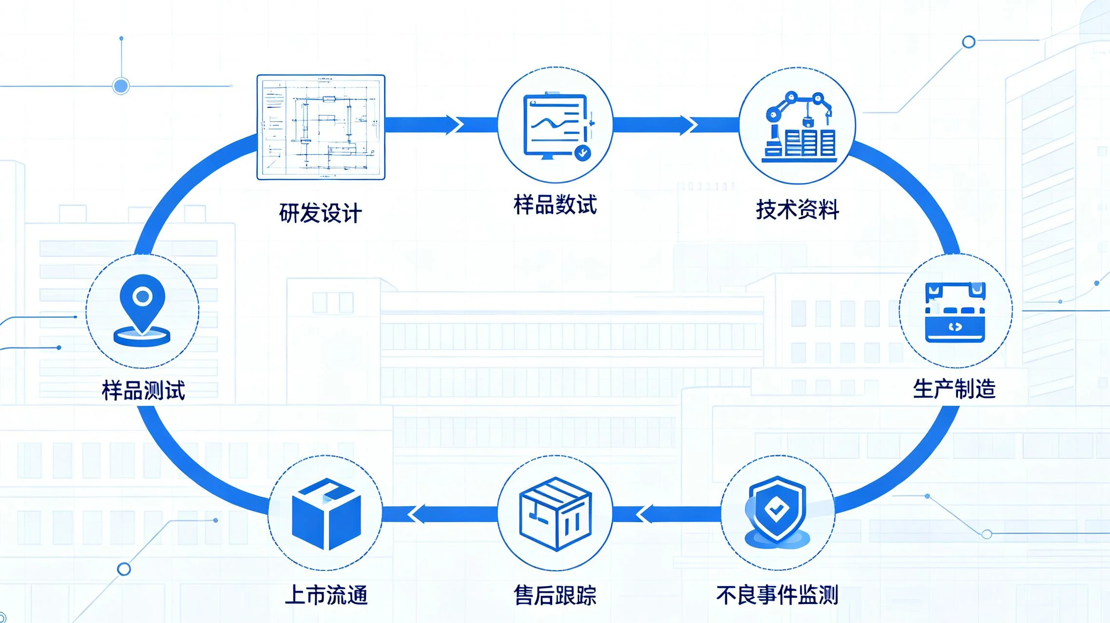 医疗器械出口需要哪些资质？工厂/贸易商必备清单