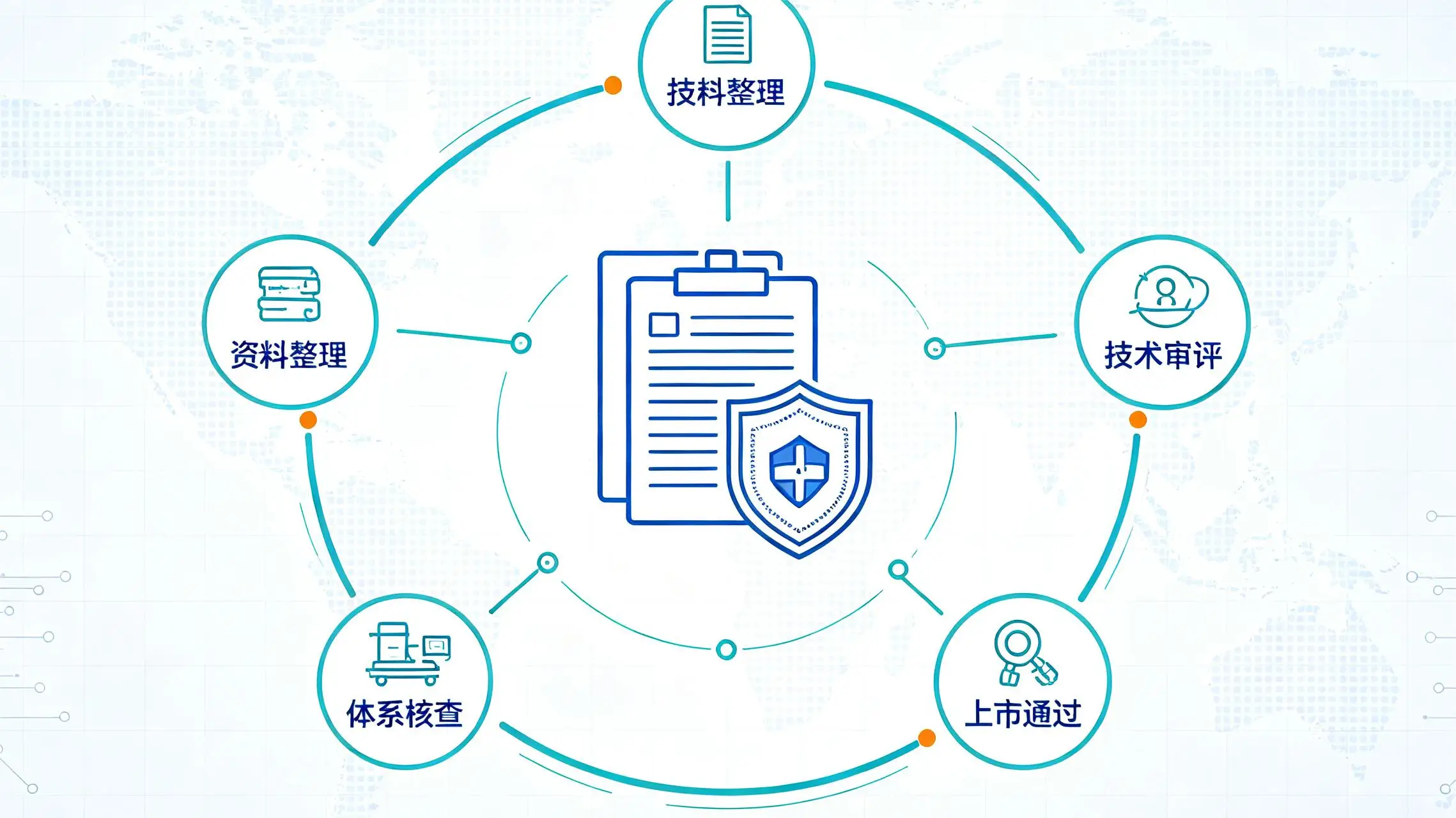 医疗器械出口全流程指南（2026年最新版）